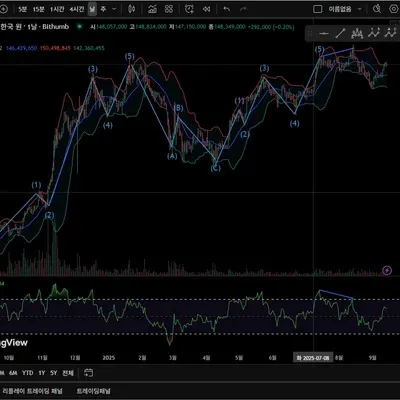 [30일 챌린지 16기 2주차]