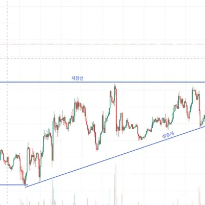 30일 챌린지 41기 작도 과제