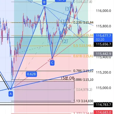 100회 트레이딩 챌린지 (16/100)