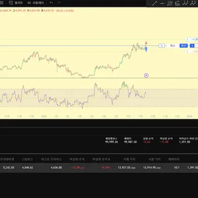 30일 챌린지 39기 3주차