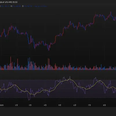 [30일 챌린지 40기 2주차]RSI지표 도입