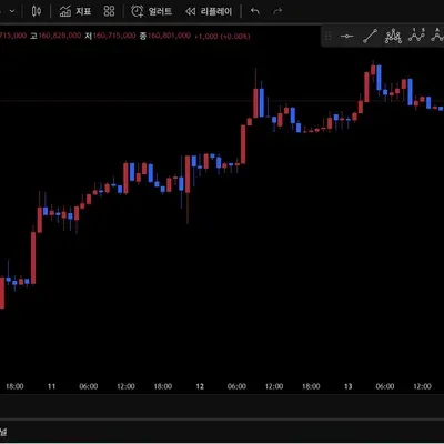 [30일 챌린지 17기 1주차] 트레이딩뷰 세팅