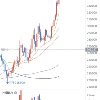 [30일챌린지 38기 3주차]