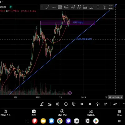 [30일 챌린지 41기 1주차]
