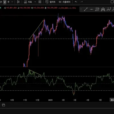 [30일 챌린지 16기] 11일차 미션 _ 다이버전스 구간 찾기