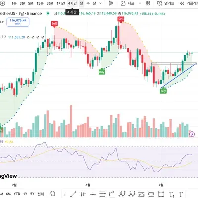 [30일 챌린지 40기 2주차]