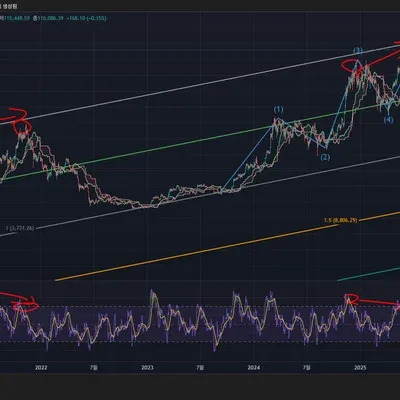 [30일 챌린지 16기 11일차] RSI 다이버전스 찾기