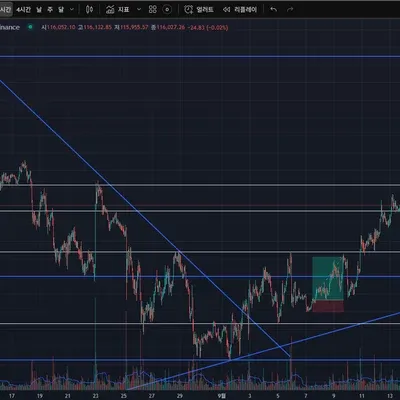 [30일 챌린지 38기 4주차]