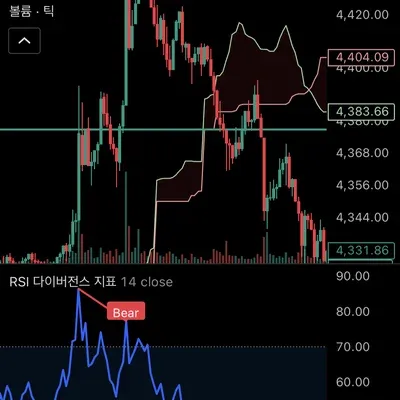 30일 챌린지 39기 3주차