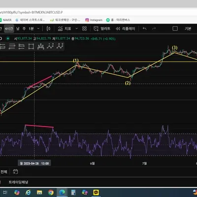 40기 11일차 미션 RSI 다이버전스 찾기