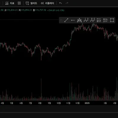 [30일 챌린지 17기 1주차] 트레이딩뷰 셋팅