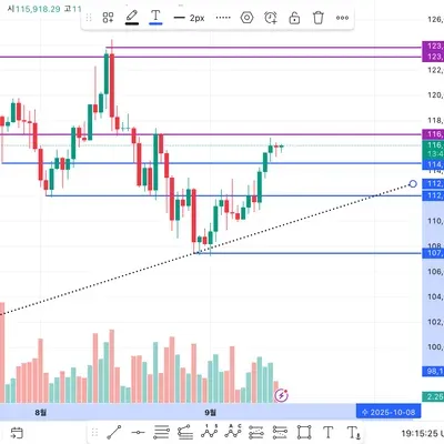 [30일 챌린지 41기 1주차] 