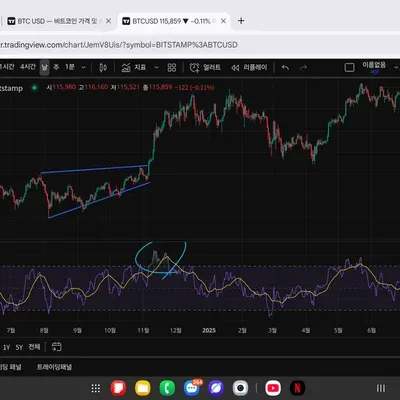 [30일 챌린지 40기 2주차]