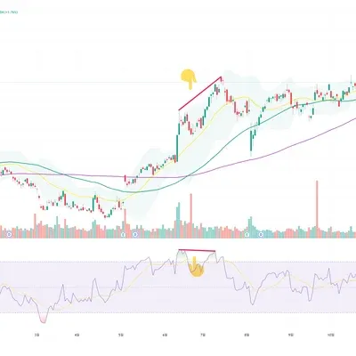 16기 2주차 다이버전스 구간 찾기
