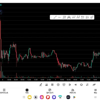[30일 챌린지 17기 1주차] 트레이딩뷰 기능 확인