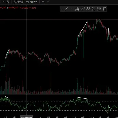 [30일 챌린지 16기 2주차 다이버전스 구간 찾기]