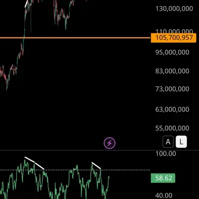 30일 챌린지 16기 11일차 / RSI다이버전스