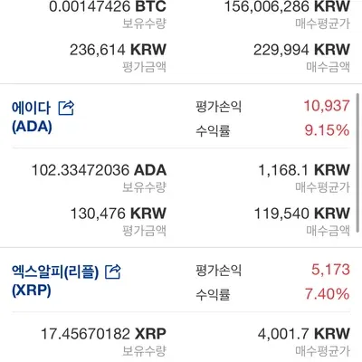 30일 챌린지 38기 4주차