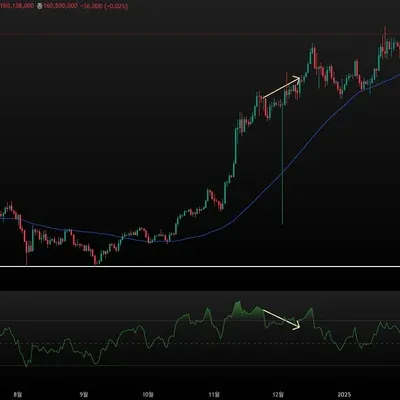 16기 2주차 다이버전스 찾기
