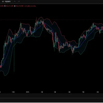 [30일 챌린지 17기 1주차] 