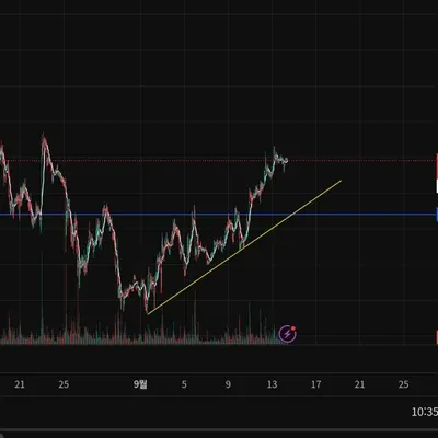[30일 챌린지 41기 1주차]