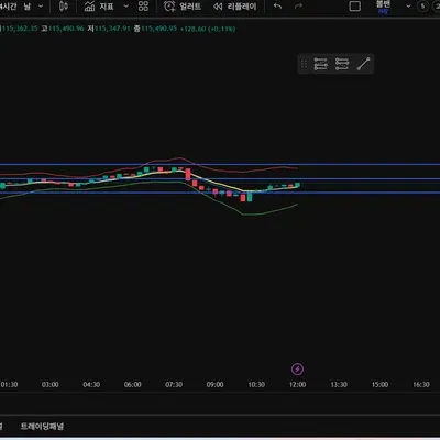 [30일 챌린지 17기 1주차] 트레이딩뷰 셋업