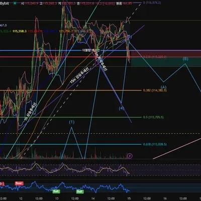 100회 트레이딩 챌린지 (2/100)