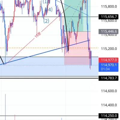 100회 트레이딩 챌린지 (17/100)
