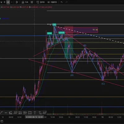 9/13 이더리움 매매일지