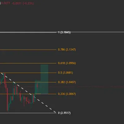 [30일 챌린지 39기4주차] 수익인증
