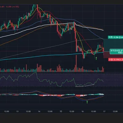 [30일 챌린지 15기 4주차]