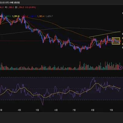 [30일 챌린지 38기 3주차]