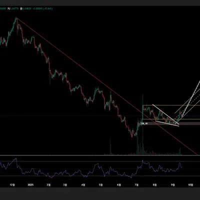 [30일 챌린지 15기 4주차]