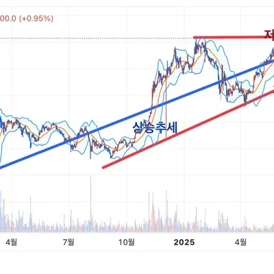[30일 챌린지 40기 1주차] 작도 캡쳐