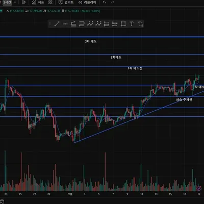 [30일 챌린지 42기 1주차]