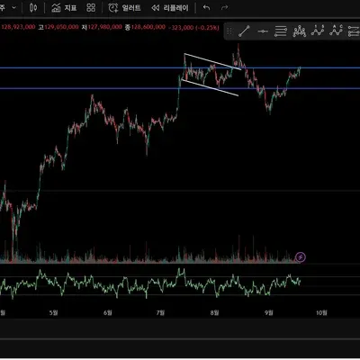 [30일 챌린지 18주 1주차]