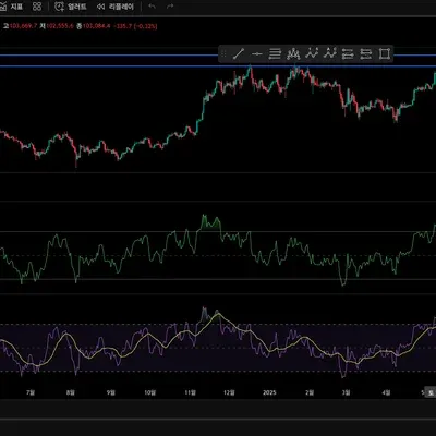 [30일 챌린지 41기 2주차]