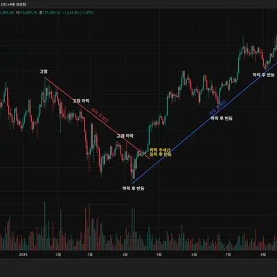 [30일 챌린지 40기 1주차]