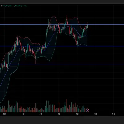 [30일 챌린지 18기 1주차] 