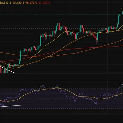 [30일 챌린지 41기 2주차] RSI 추가