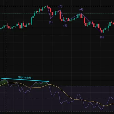 [30일 챌린지 41기 2주차] RSI 지표 추가하기