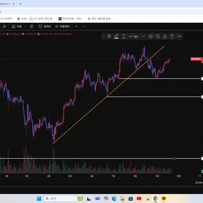 [30일챌린지 40기 1주차]지지, 저항, 추세선