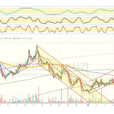  [30일 챌린지 18기 1주차] 4일차 미션 : 트레이딩뷰 셋업 화면~