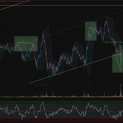 [30일 챌린지 17기 2주차]RSI 다이버전스,볼린저밴드이해하기