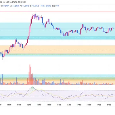 30일 챌린지 41기 2주차