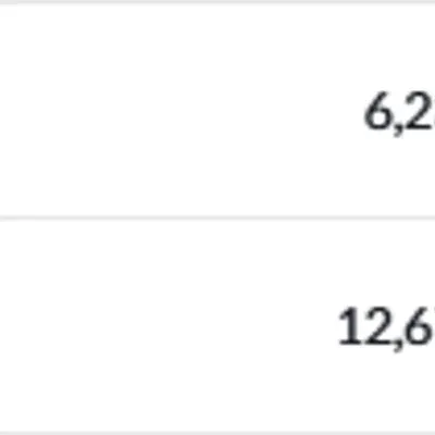 [30일 챌린지 39기 4주차] 수익인증