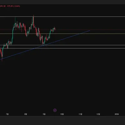 [30일 챌린지 42기 1주차] 과제