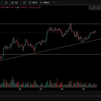[30일 챌린지 42기 1주차]
