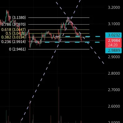 [30일 챌린지 40기 1주차] 리플 추세지지 학습