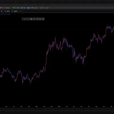 [30일 챌린지 18기 1주차] 나만의 트레이딩뷰 세팅